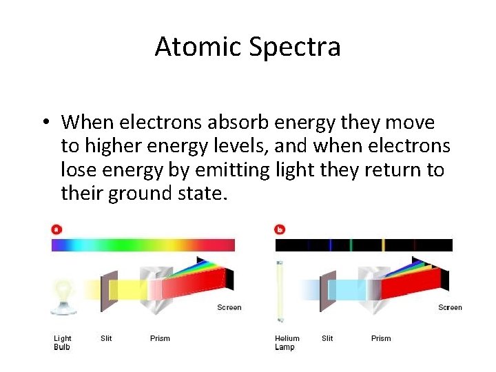 Atomic Spectra • When electrons absorb energy they move to higher energy levels, and