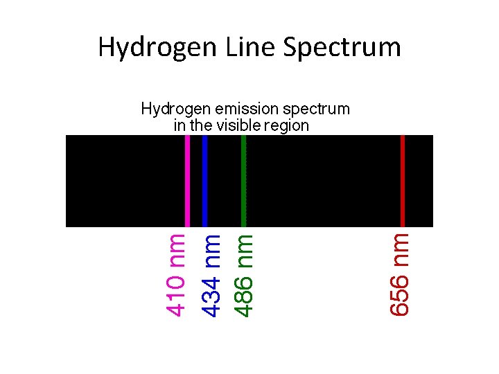 Hydrogen Line Spectrum 