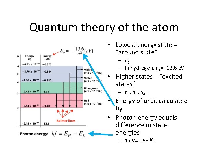 Quantum theory of the atom • Lowest energy state = “ground state” – n