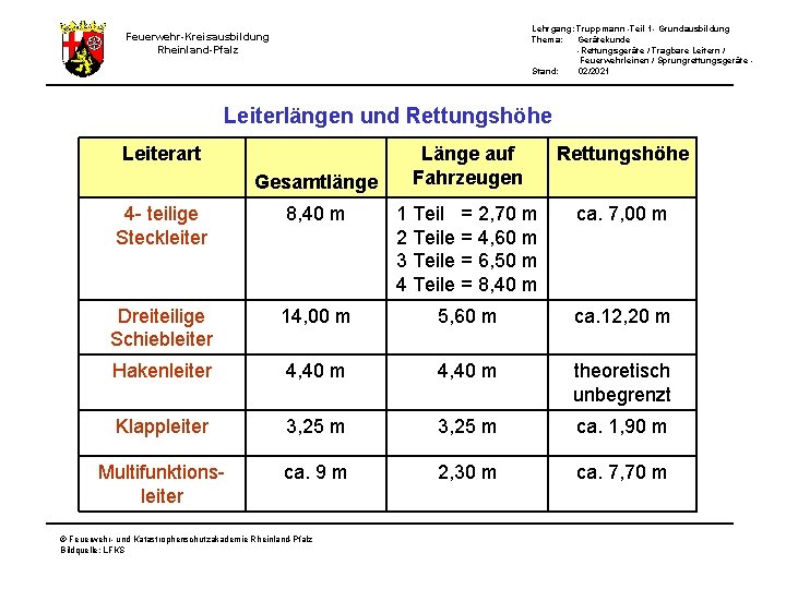 Lehrgang: Truppmann -Teil 1 - Grundausbildung Thema: Gerätekunde -Rettungsgeräte / Tragbare Leitern / Feuerwehrleinen