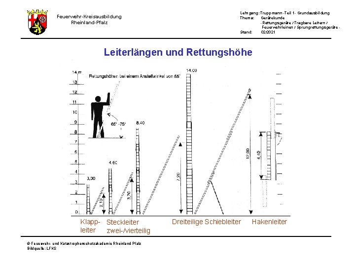 Feuerwehr-Kreisausbildung Rheinland-Pfalz Lehrgang: Truppmann -Teil 1 - Grundausbildung Thema: Gerätekunde -Rettungsgeräte / Tragbare Leitern