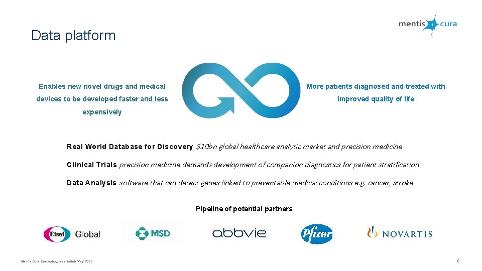 Data platform Enables new novel drugs and medical More patients diagnosed and treated with