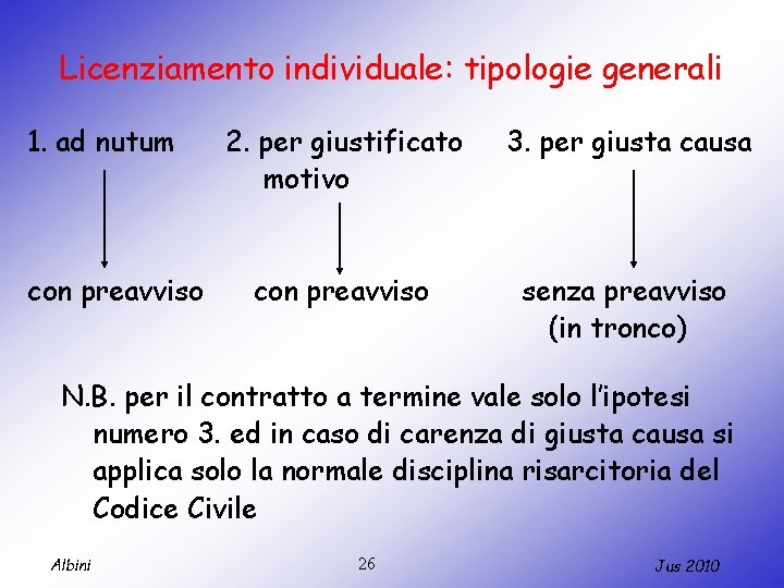 Licenziamento individuale: tipologie generali 1. ad nutum con preavviso 2. per giustificato motivo 3.