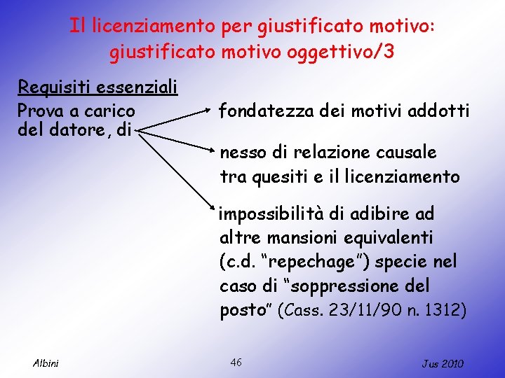 Il licenziamento per giustificato motivo: giustificato motivo oggettivo/3 Requisiti essenziali Prova a carico del