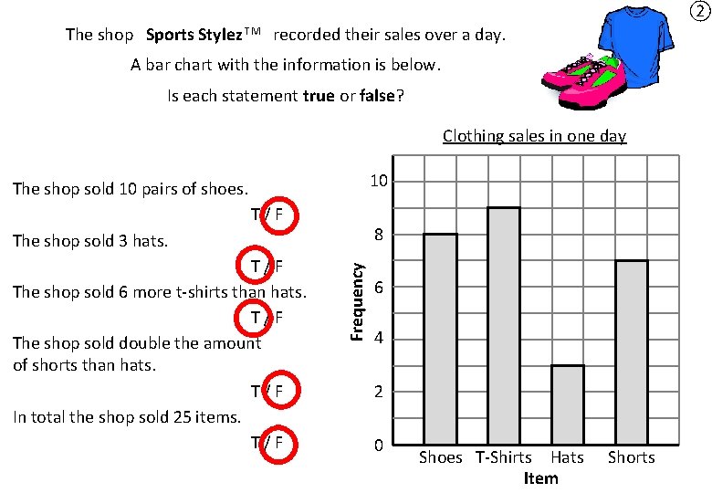 ② The shop Sports Stylez TM recorded their sales over a day. A bar ② The shop Sports Stylez TM recorded their sales over a day. A bar