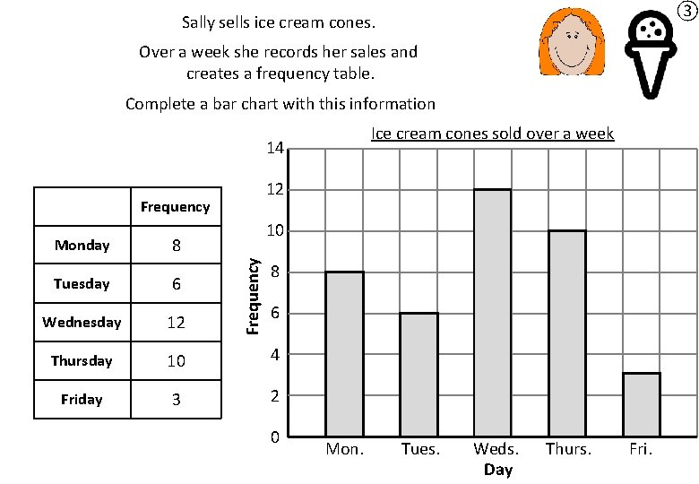 ③ Sally sells ice cream cones. Over a week she records her sales and ③ Sally sells ice cream cones. Over a week she records her sales and