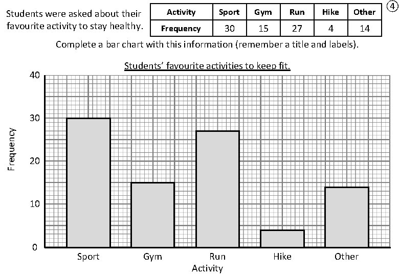 Students were asked about their favourite activity to stay healthy. Activity 60 Sport Frequency Students were asked about their favourite activity to stay healthy. Activity 60 Sport Frequency