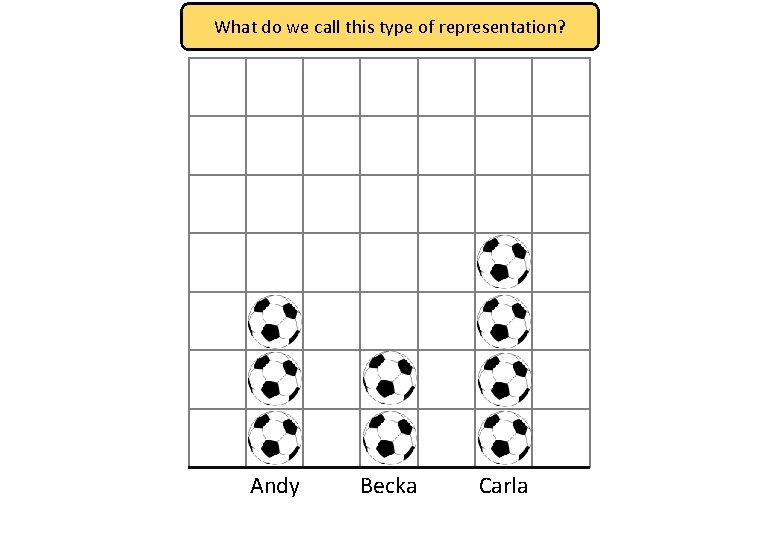 What do we call this type of representation? Andy Becka Carla  What do we call this type of representation? Andy Becka Carla
