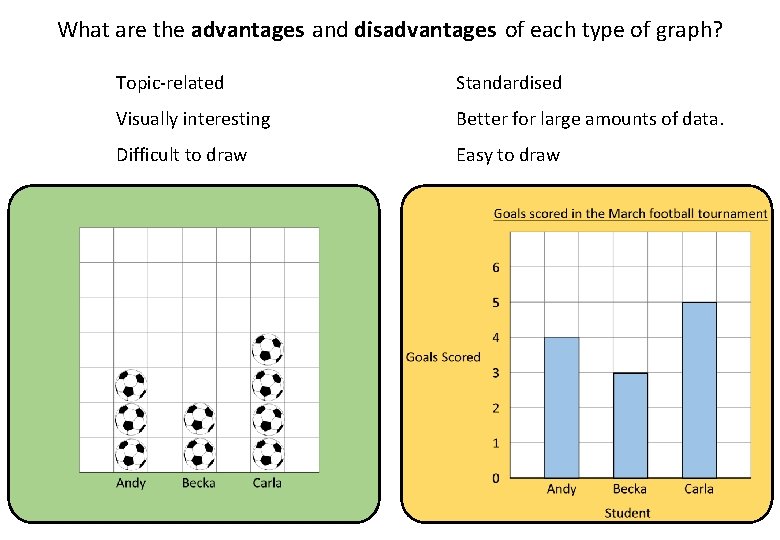 What are the advantages and disadvantages of each type of graph? Topic-related Standardised Visually What are the advantages and disadvantages of each type of graph? Topic-related Standardised Visually