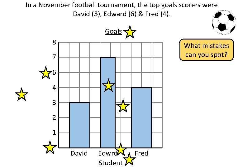 In a November football tournament, the top goals scorers were David (3), Edward (6) In a November football tournament, the top goals scorers were David (3), Edward (6)