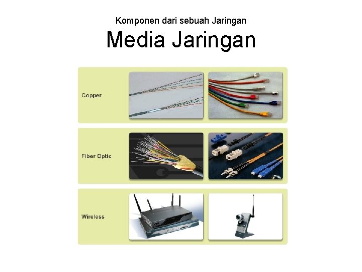 Komponen dari sebuah Jaringan Media Jaringan 