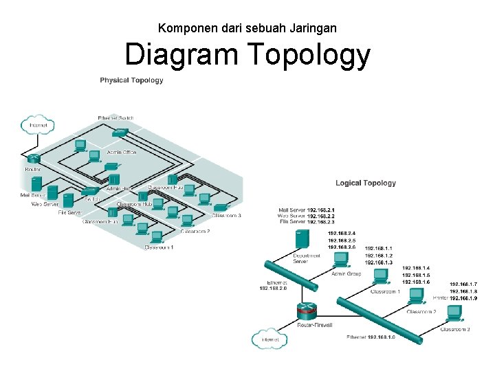 Komponen dari sebuah Jaringan Diagram Topology 