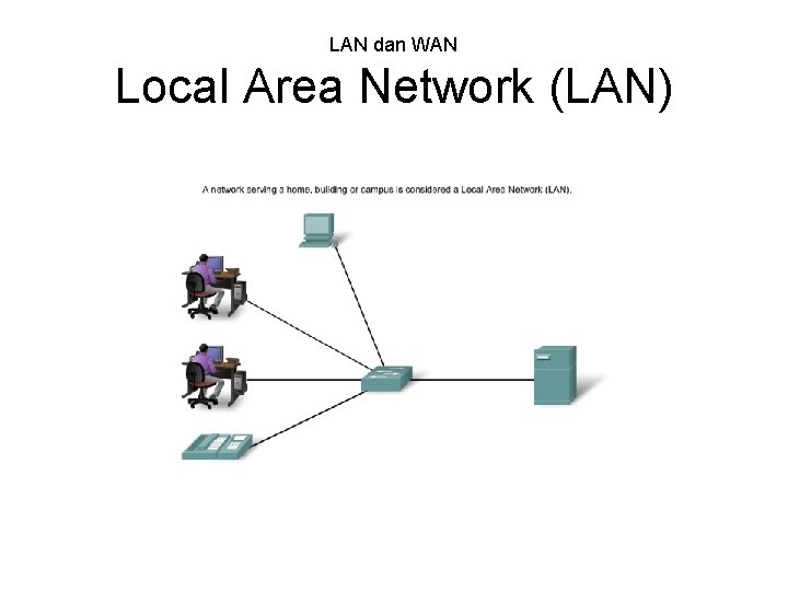 LAN dan WAN Local Area Network (LAN) 