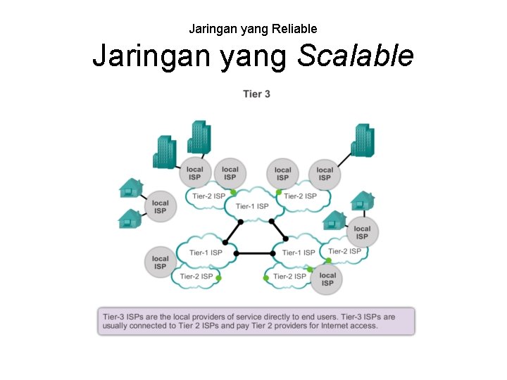 Jaringan yang Reliable Jaringan yang Scalable 