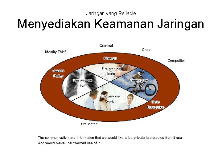 Jaringan yang Reliable Menyediakan Keamanan Jaringan 