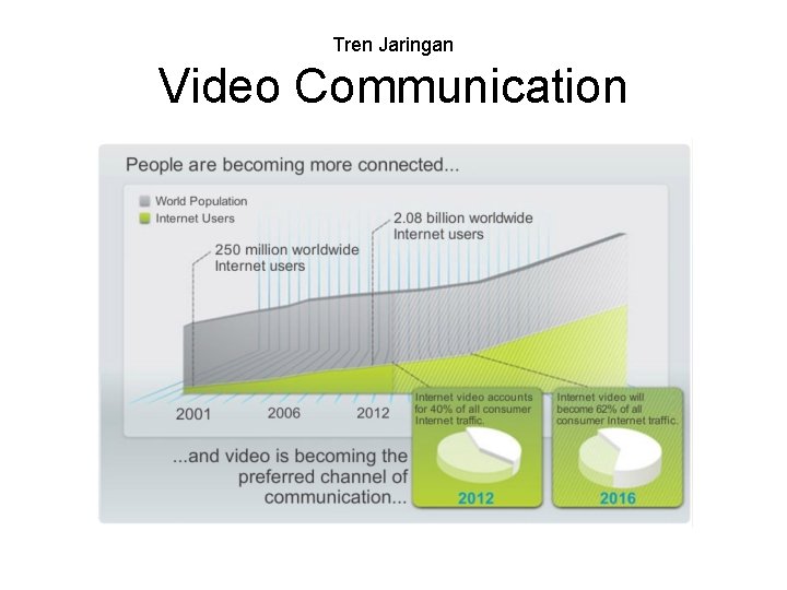 Tren Jaringan Video Communication 