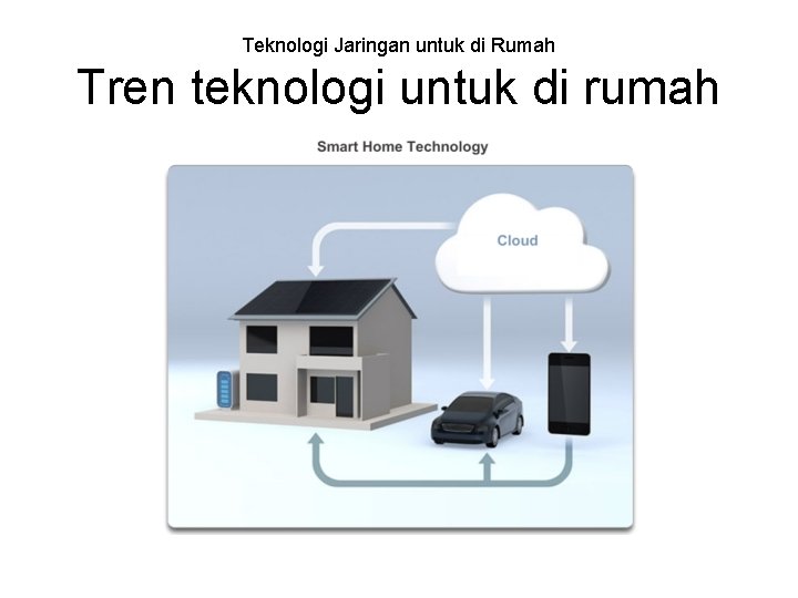 Teknologi Jaringan untuk di Rumah Tren teknologi untuk di rumah 