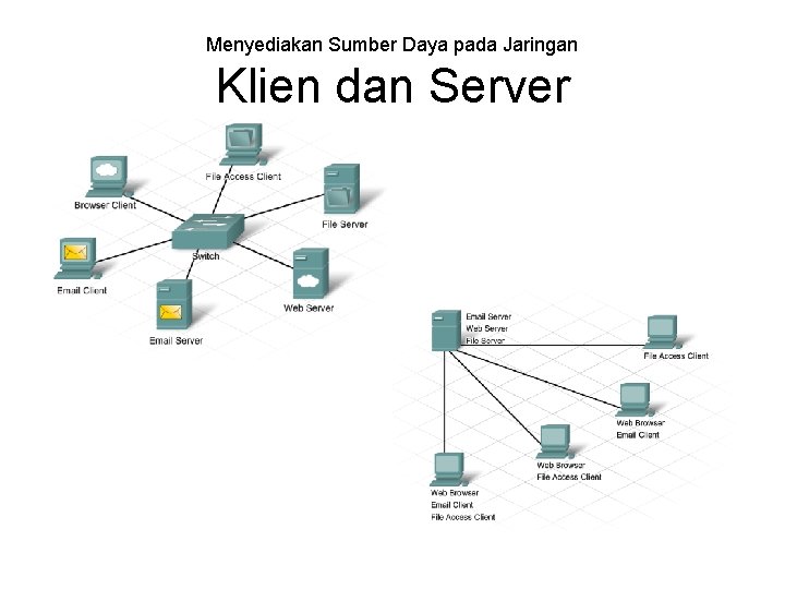Menyediakan Sumber Daya pada Jaringan Klien dan Server 