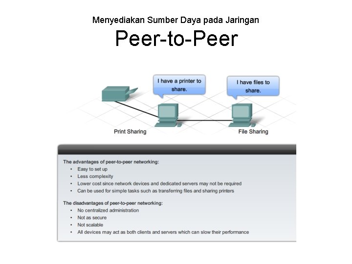 Menyediakan Sumber Daya pada Jaringan Peer-to-Peer 