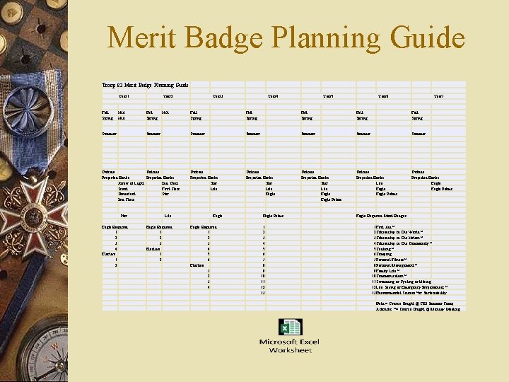 Merit Badge Planning Guide Troop 82 Merit Badge Planning Guide Year 1 Year 2