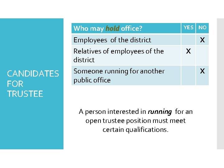 Who may hold office? YES NO Employees of the district Relatives of employees of