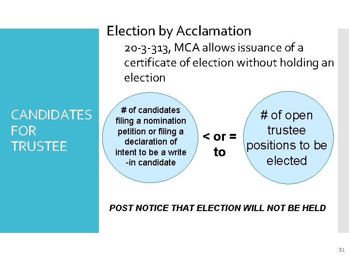 Election by Acclamation 20 -3 -313, MCA allows issuance of a certificate of election