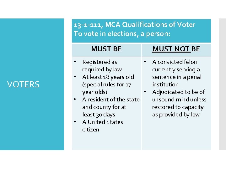 13 -1 -111, MCA Qualifications of Voter To vote in elections, a person: MUST