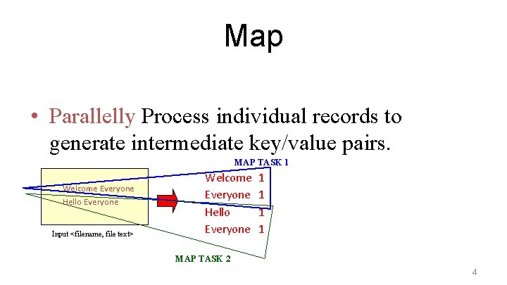 Map • Parallelly Process individual records to generate intermediate key/value pairs. MAP TASK 1