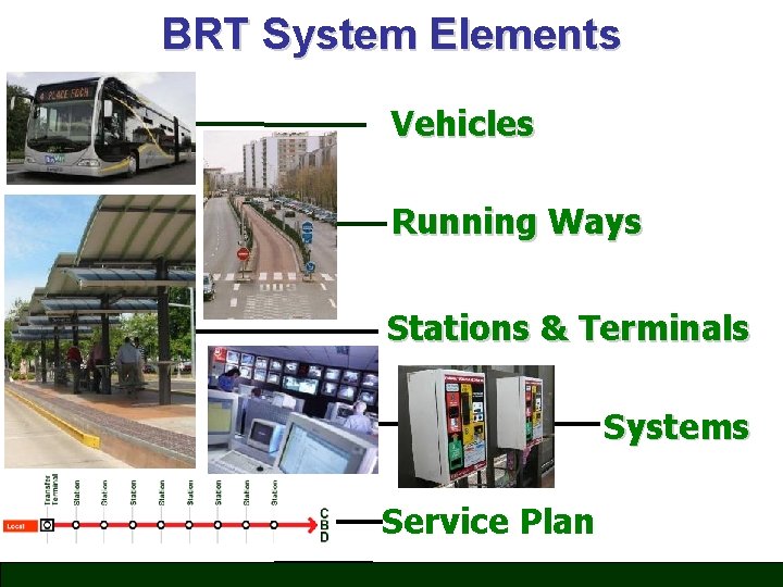 BRT System Elements Vehicles Running Ways Stations & Terminals Systems Service Plan 