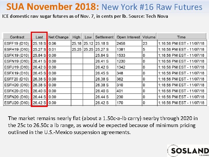 SUA November 2018: New York #16 Raw Futures ICE domestic raw sugar futures as