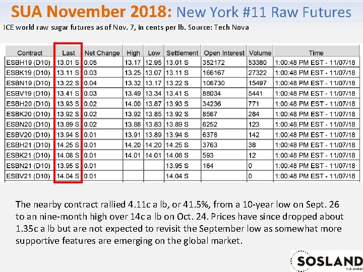 SUA November 2018: New York #11 Raw Futures ICE world raw sugar futures as