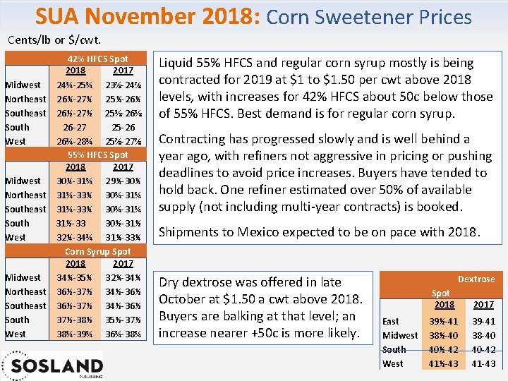 SUA November 2018: Corn Sweetener Prices Cents/lb or $/cwt. Midwest Northeast Southeast South West