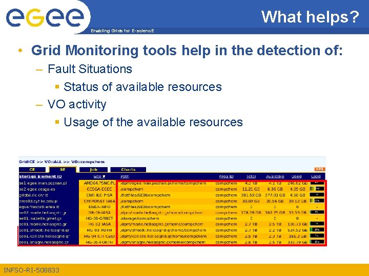 What helps? Enabling Grids for E-scienc. E • Grid Monitoring tools help in the