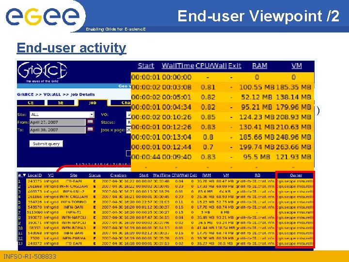 End-user Viewpoint /2 Enabling Grids for E-scienc. E End-user activity • Job section to