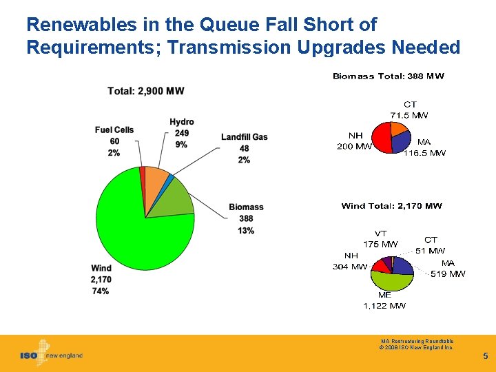 Renewables in the Queue Fall Short of Requirements; Transmission Upgrades Needed MA Restructuring Roundtable