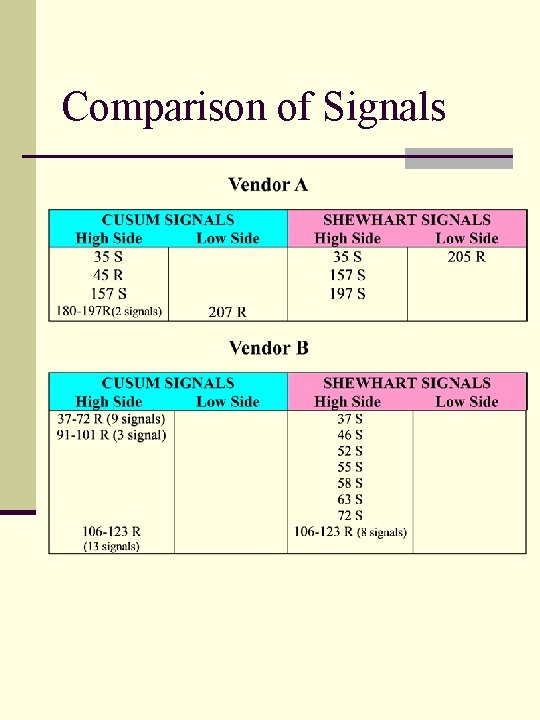 Comparison of Signals Comparison of Signals