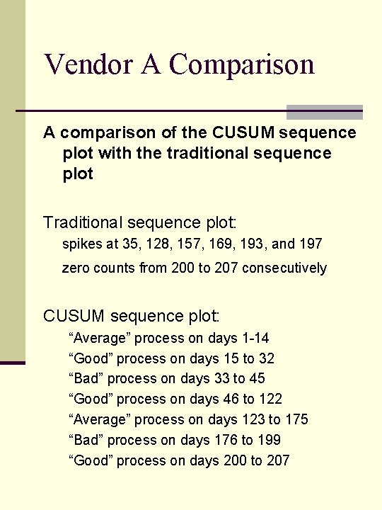 Vendor A Comparison A comparison of the CUSUM sequence plot with the traditional sequence Vendor A Comparison A comparison of the CUSUM sequence plot with the traditional sequence