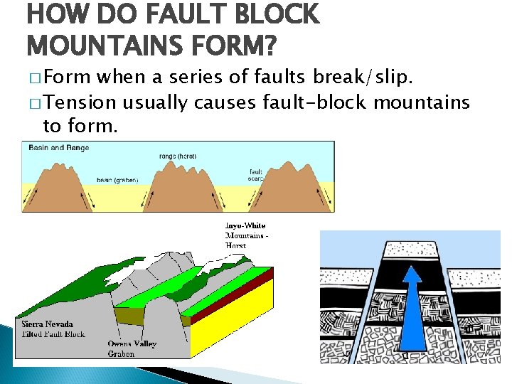 HOW DO FAULT BLOCK MOUNTAINS FORM? � Form when a series of faults break/slip.