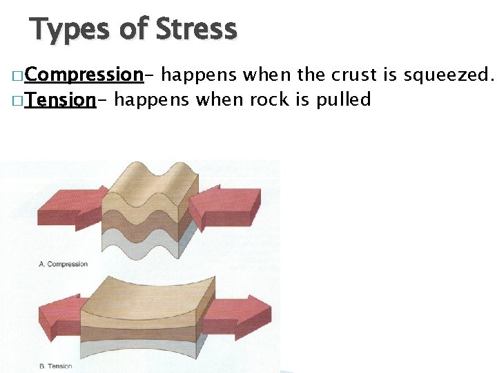 Types of Stress � Compression- happens when the crust is squeezed. � Tension- happens