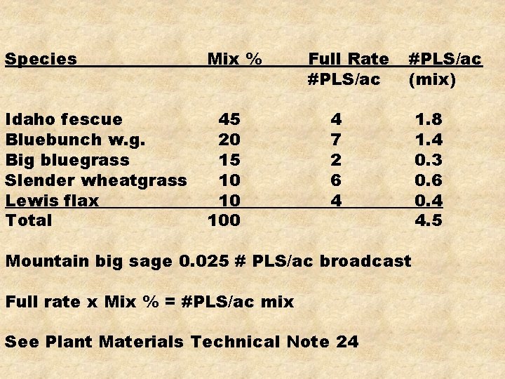 Species Mix % Idaho fescue Bluebunch w. g. Big bluegrass Slender wheatgrass Lewis flax