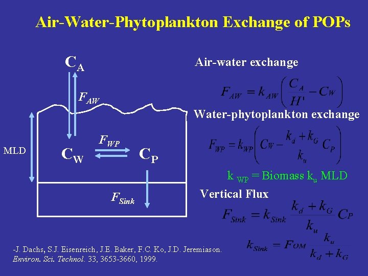 Air-Water-Phytoplankton Exchange of POPs CA Air-water exchange FAW Water-phytoplankton exchange MLD CW FWP FSink