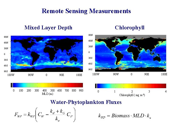 Remote Sensing Measurements Chlorophyll Mixed Layer Depth 90 N 60 N 30 N 0