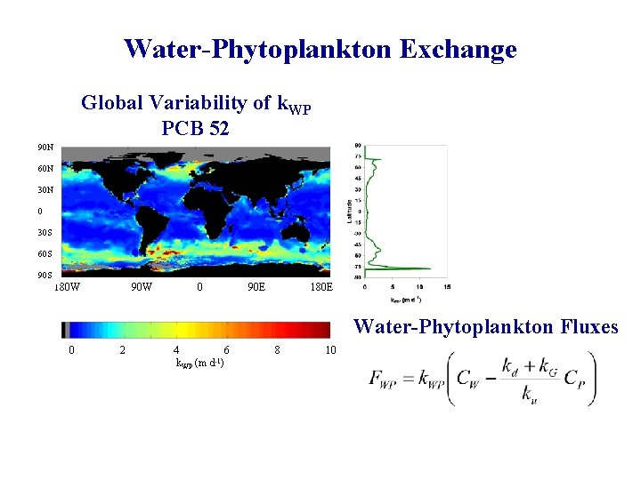 Water-Phytoplankton Exchange Global Variability of k. WP PCB 52 90 N 60 N 30
