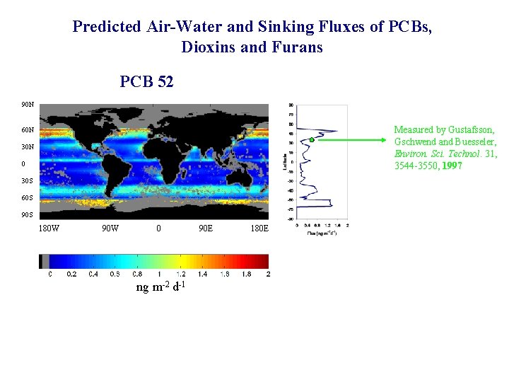 Predicted Air-Water and Sinking Fluxes of PCBs, Dioxins and Furans PCB 52 90 N