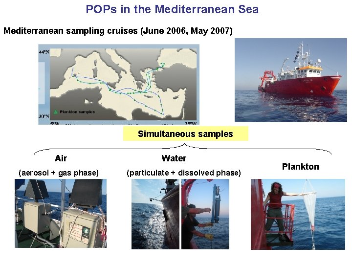 POPs in the Mediterranean Sea Mediterranean sampling cruises (June 2006, May 2007) Simultaneous samples
