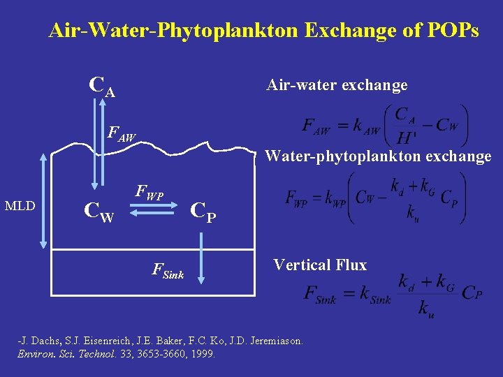 Air-Water-Phytoplankton Exchange of POPs CA Air-water exchange FAW Water-phytoplankton exchange MLD CW FWP FSink