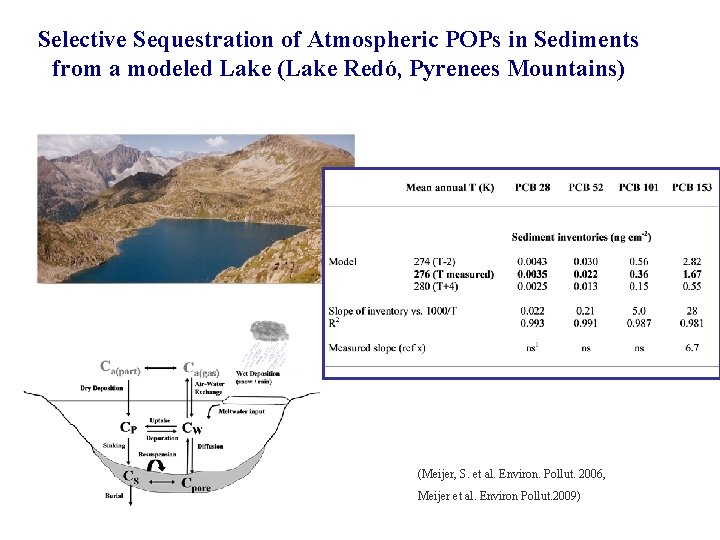 Selective Sequestration of Atmospheric POPs in Sediments from a modeled Lake (Lake Redó, Pyrenees