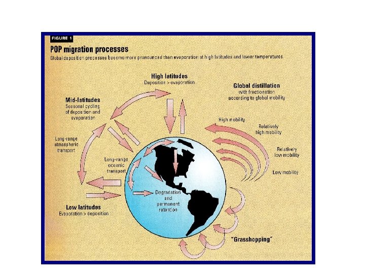Proceso de destilación global 