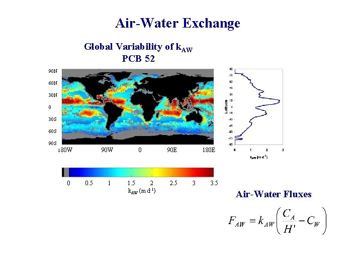 Air-Water Exchange Global Variability of k. AW PCB 52 90 N 60 N 30