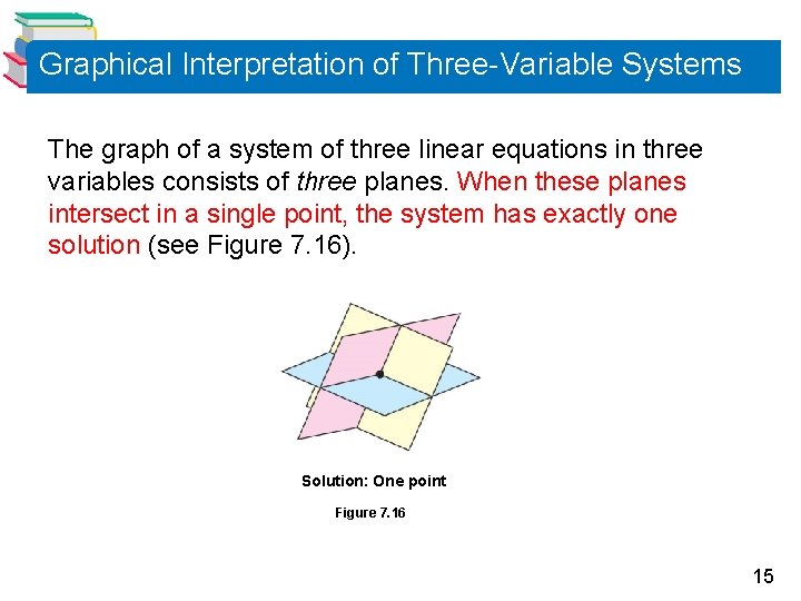 Graphical Interpretation of Three-Variable Systems The graph of a system of three linear equations